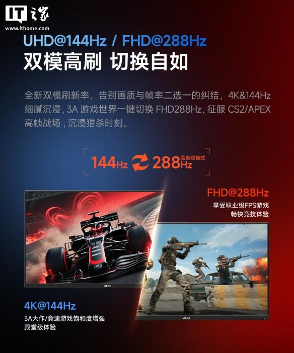 1499元：AOC推出27英寸U27E11X显示器，4K 144Hz/1080P 288Hz双模