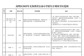 录取办法公布！高明今年公办中小学新生4月7日起报名图片
