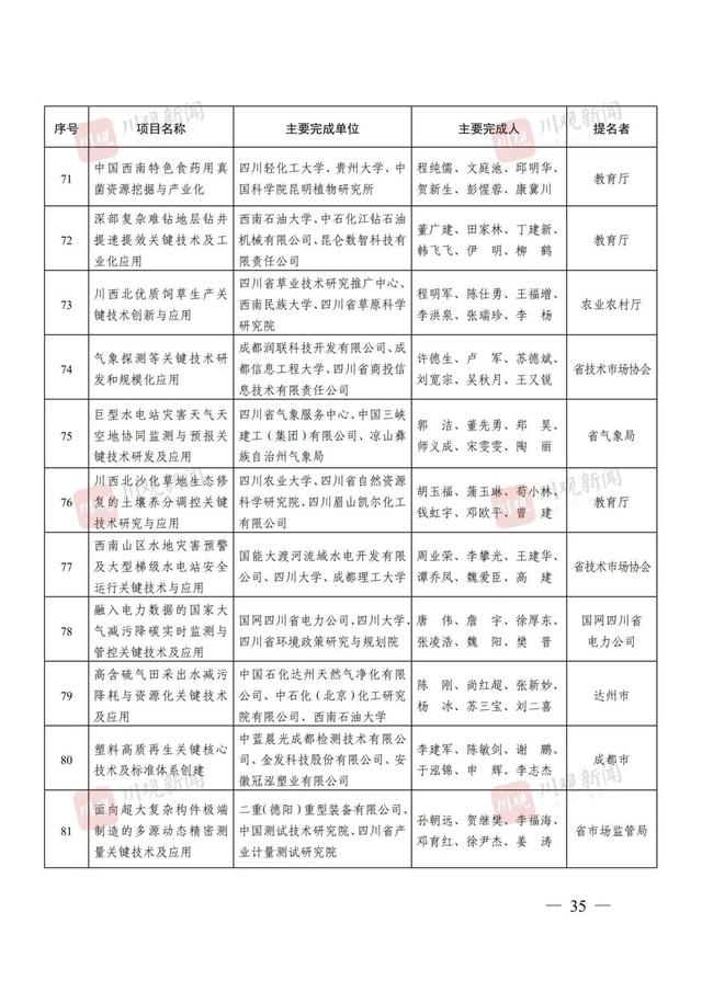点赞！四川省科学技术奖（2024年度）全名单来了！涉及这些高校→