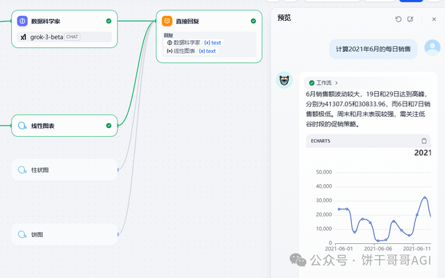 5000字教程：用AI实时查询数据库，自动生成可视化图表