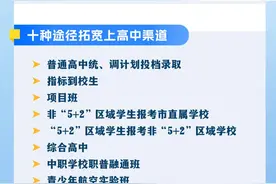 重磅！2025年成都市中招政策公布图片