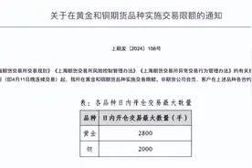 上期所发布《关于在黄金和铜期货品种实施交易限额的通知》图片