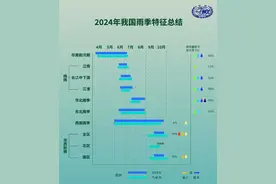 数据盘点丨回顾2024年那些令人难忘的天气图片