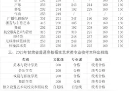 2023年甘肃省高考一分一段表、分数线！图片