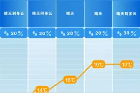 初雪不来了？长沙天气直奔19℃大晴天图片