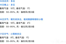 明日武汉最高气温直冲20℃！图片