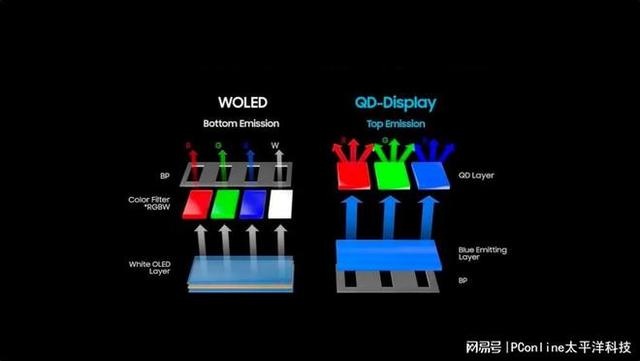 第四代 WOLED 显示器