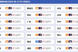 四川盆地高温酷热天气持续 广安南充等地局部最高温可达40℃以上图片
