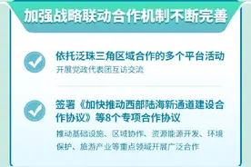 四川⇋贵州！一图读懂川黔两地的双向奔赴图片