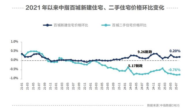楼市进入筑底关键期