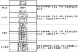 江苏省2024年上半年中小学教师资格考试笔试考区公布图片