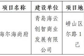 今起报名！市级统筹8月份产权型人才住房新增项目配售来了图片