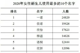 全网都在找的“子涵”，到底是谁？图片