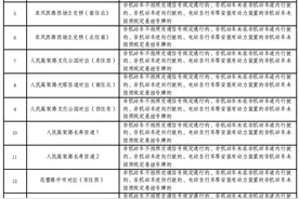 广州“电鸡”新规周一实施，已设上百个违法抓拍点！名单公布图片