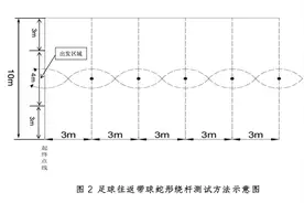 @海南中考生 2025年中考体育考试实施办法出炉图片