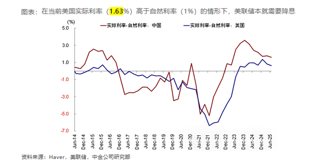 美联储9月会降息吗