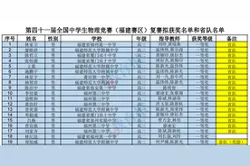 恭喜！福州一中、福州三中、师大附中！图片