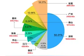 外贸总额近2万亿元，珠三角爆款出海又多了哪些新赛道？｜解码一季报①图片
