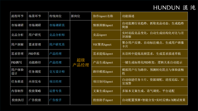 AI最大的误区，是用它来裁人
