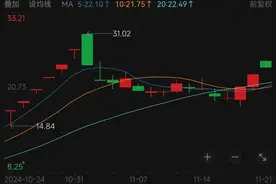 人气股再度活跃！海能达披露与摩托罗拉诉讼案新进展图片