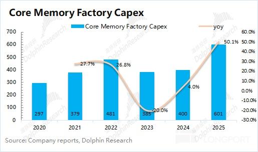 应用材料 AMAT：AI 全在涨，何时轮到 AI Capex“全家桶”？