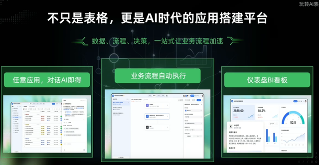 10 倍提效：我用钉钉 AI 表格，搭出信息流投放的 “自动化工作流”