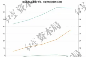 洽洽食品2023年营利双降，盐津铺子加速追赶差距缩小图片