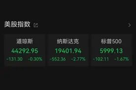 深夜，集体崩了！英伟达2万亿元市值灰飞烟灭，加密货币超32万人爆仓图片
