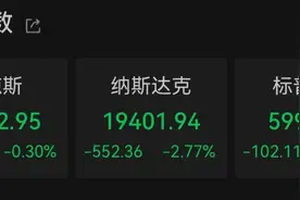 深夜，集体崩了！英伟达2万亿元市值灰飞烟灭，加密货币超32万人爆仓图片