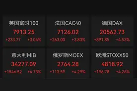 金饰价格猛涨！直逼1000元/克图片