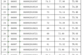 最终成绩公布！图片