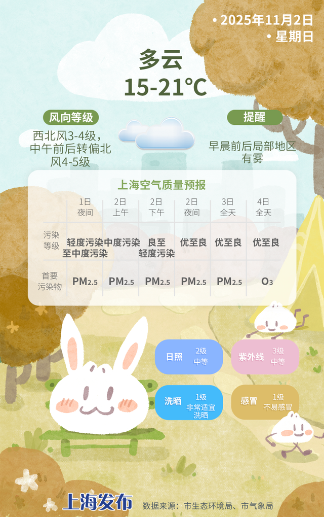 早安，长宁丨新一轮“乐品上海”餐饮消费券，你报名了吗？