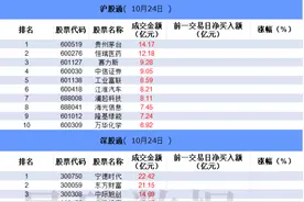 数据看盘图片