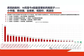 国投证券：当前这场“庶民的胜利”交易热度已经逐渐呈现过热的迹象，甚至接近2015年水平图片
