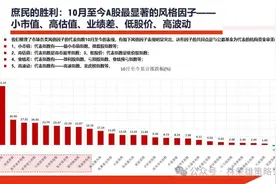 国投证券：当前这场“庶民的胜利”交易热度已经逐渐呈现过热的迹象，甚至接近2015年水平图片
