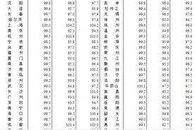 4月70个大中城市房价降幅扩大，仅昆明一城二手房价格环比上涨图片