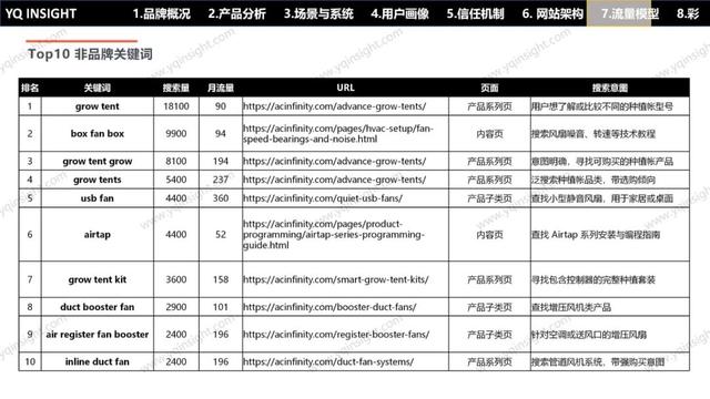 AC INFINITY：一个美国空气科技品牌，怎么用中国制造卖出高溢价高复购？