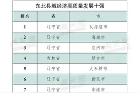 辽宁独占鳌头！东北县域十强榜单揭晓图片