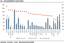 券商11月金股出炉：电子、电力设备热度居前，立讯精密、宁德时代最受关注图片