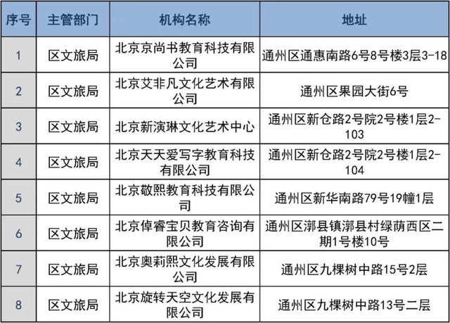 共181家！通州区发布校外培训机构“白名单”