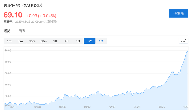 高盛顶级交易员年终复盘：金银铜历史性新高	，股债分歧加剧，美股“结构性分化	”.......
