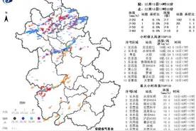 安徽这里下冰雹了！天气情况快报→图片
