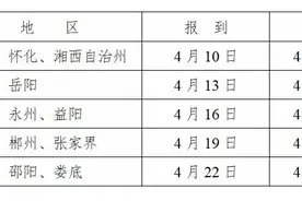 4月10日-24日举行，湖南省2024年体育统考安排出炉图片