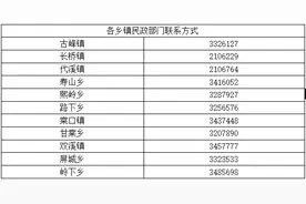 最高补贴两万！屏南县老年人居家适老化改造补贴指南请查收！图片
