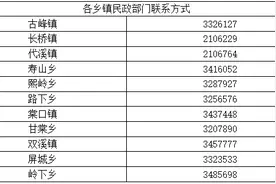 最高补贴两万！屏南县老年人居家适老化改造补贴指南请查收！图片