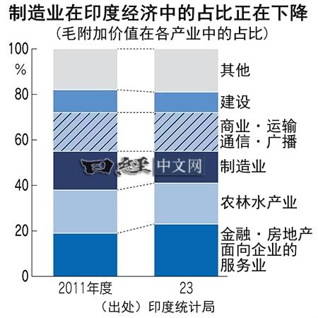 印度会转向“务实联华”吗