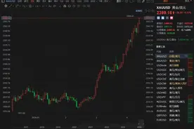 新闻多一度丨年轻人为何爱上买黄金？这场“黄金热”还能持续多久？图片