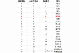 在新加坡生活得太久，中国回不去了图片
