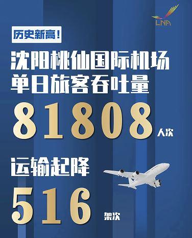 沈阳桃仙机场“暑”力全开 见证沈阳文旅流量起飞