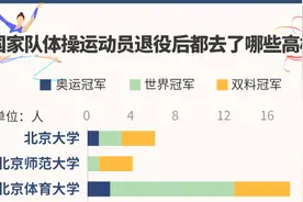运动员退役后，如何开启人生下半场图片